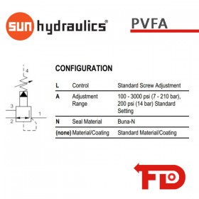 PVFALAN - REDUCING RELIEVING VALVE | SUN HYDRAULICS