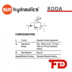 RDDALAN - RELIEF VALVE| SUN HYDRAULICS