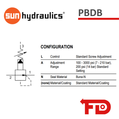 PBDBLAN - RELIEVING VALVE | SUN HYDRAULICS