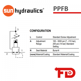 PPFBLAN - REDUZIERUNGS-ENTLASTUNGSVENTIL | SUN HYDRAULICS