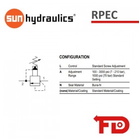 RPECLAN - RELIEF VALVE| SUN HYDRAULICS