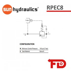 RPEC8WN - RELIEVING VALVE | SUN HYDRAULICS