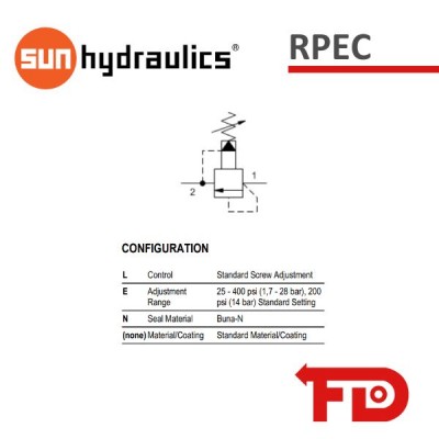 RPECLEN - DRUCKBEGRENZUNGSVENTIL | SUN HYDRAULICS