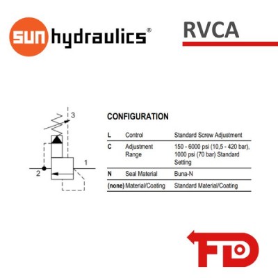 RVCALCN - DRUCKBEGRENZUNGSVENTILE | SUN HYDRAULICS