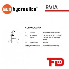 RVIALCN - RELIEF VALVE - SUN HYDRAULICS
