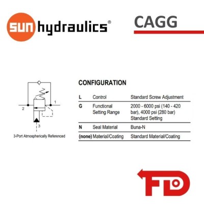 CAGGLGN - COUNTERBALANCE VALVE | SUN HYDRAULICS